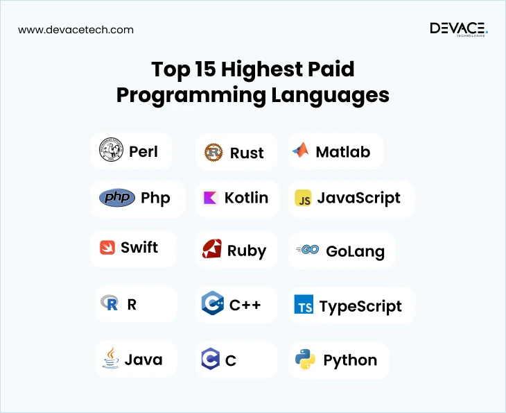 highest paid programming languages