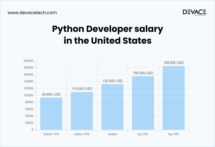 highest paying programming language