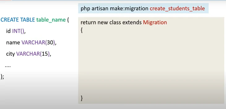 create table in laravel migration