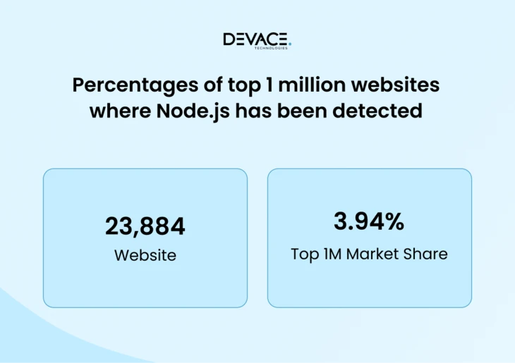 Node.JS Overview