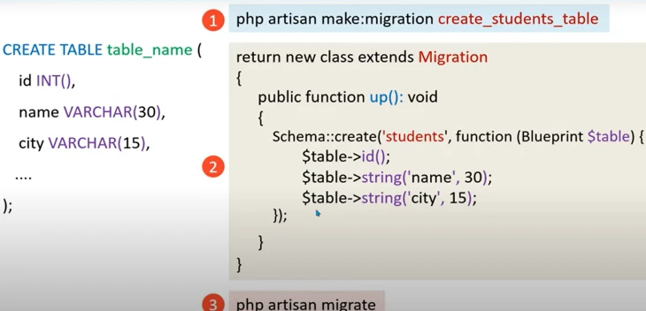 schema in laravel migration