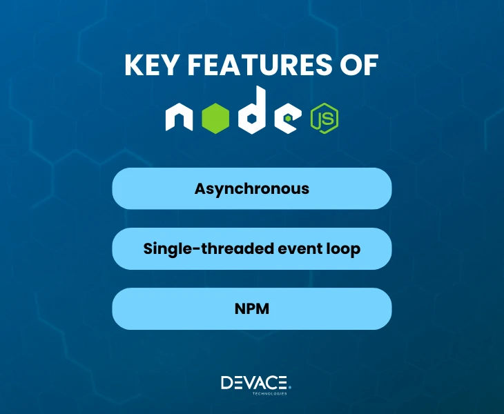 Key Features of Nodejs